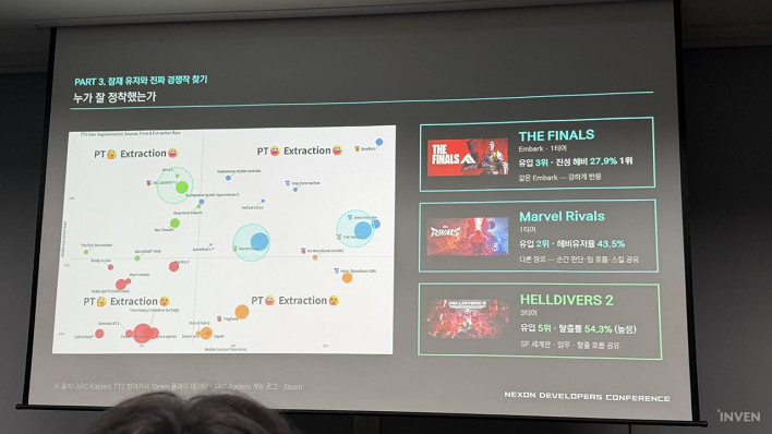 격동하는 글로벌 게임 시장 속, Steam 데이터 활용 방법은?