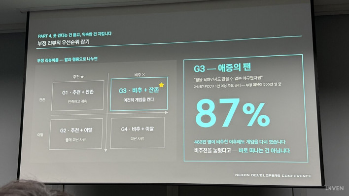 격동하는 글로벌 게임 시장 속, Steam 데이터 활용 방법은?