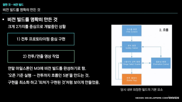 블루 아카이브 Blue Archive