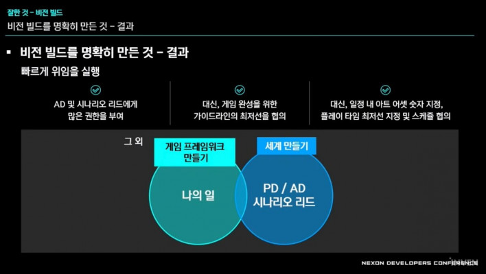 블루 아카이브 Blue Archive