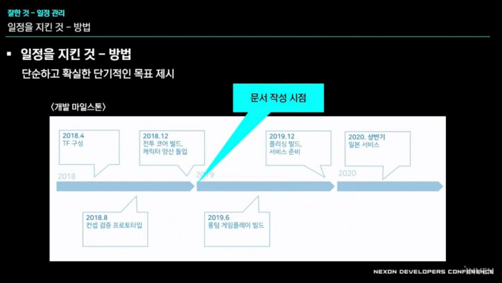 블루 아카이브 Blue Archive