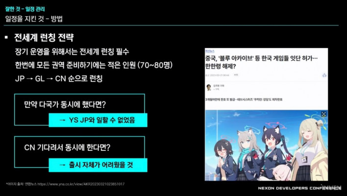 블루 아카이브 Blue Archive