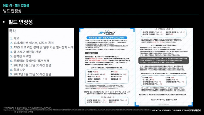 블루 아카이브 Blue Archive
