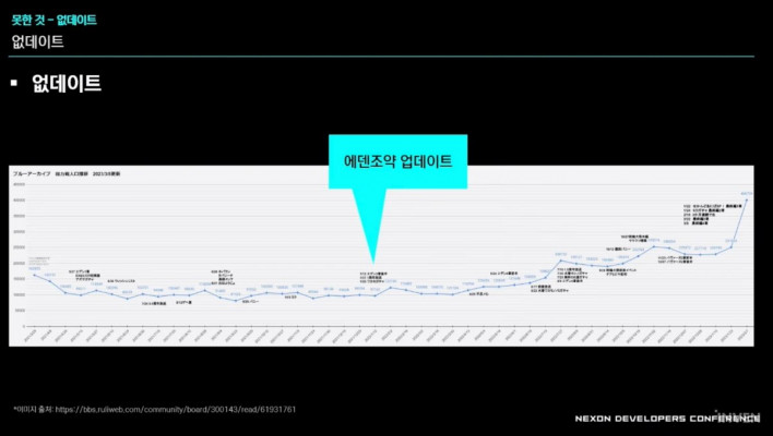블루 아카이브 Blue Archive