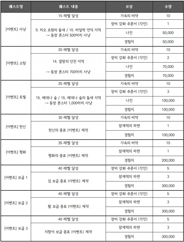 솔: 인챈트 SOL: enchant