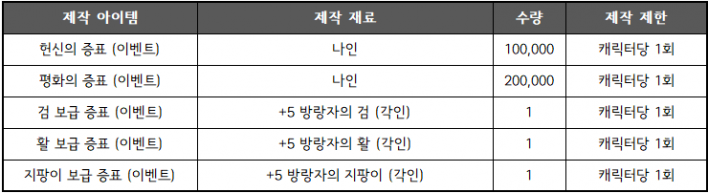 솔: 인챈트 SOL: enchant