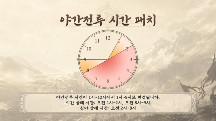 삼국지: 천하결전 三國: 謀定天下