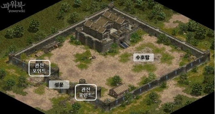 리니지 클래식