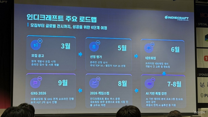 K-인디 도약의 무대: 인디크래프트와 GXG2026의 만남