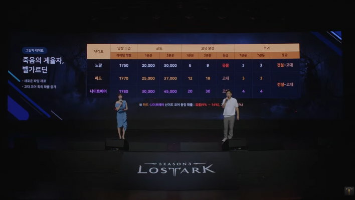 로스트아크 LostARK