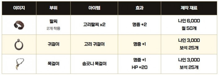 솔: 인챈트 SOL: enchant