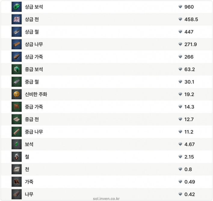 솔: 인챈트 SOL: enchant