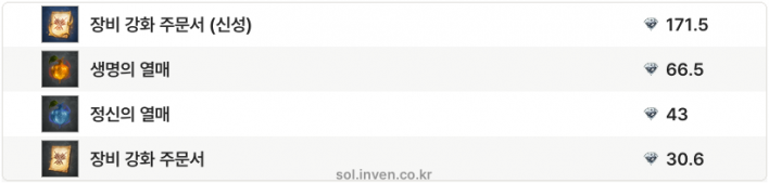 솔: 인챈트 SOL: enchant