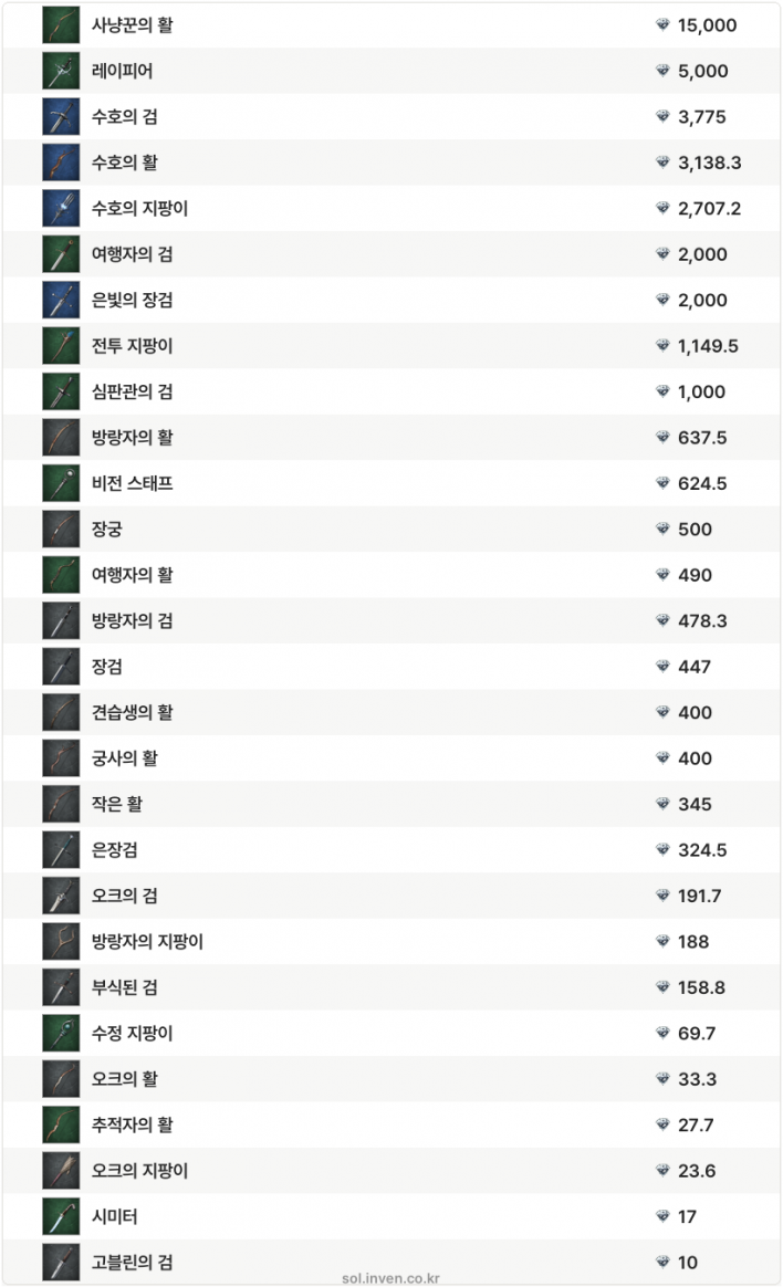 솔: 인챈트 SOL: enchant