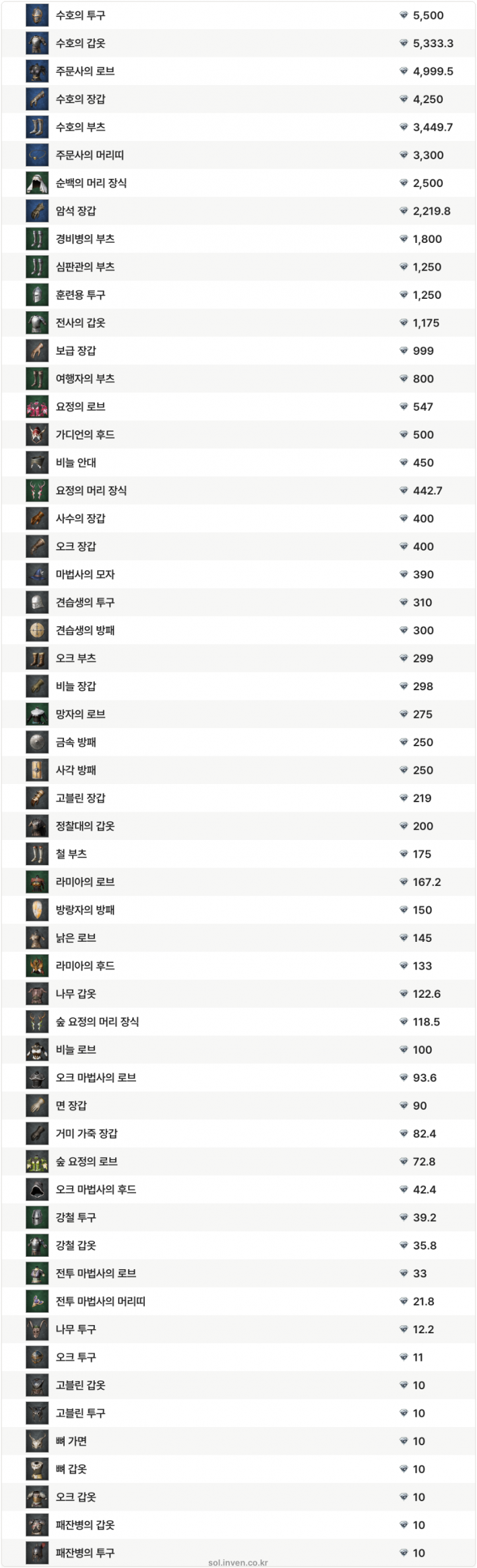 솔: 인챈트 SOL: enchant