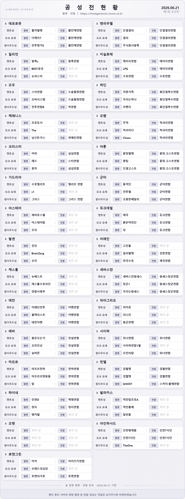 리니지 클래식