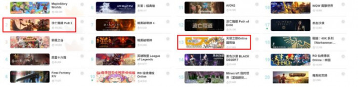 5월 대만 게임 시장도 강타한 '명조' 2주년 효과