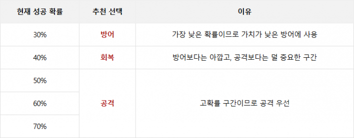 솔: 인챈트 SOL: enchant