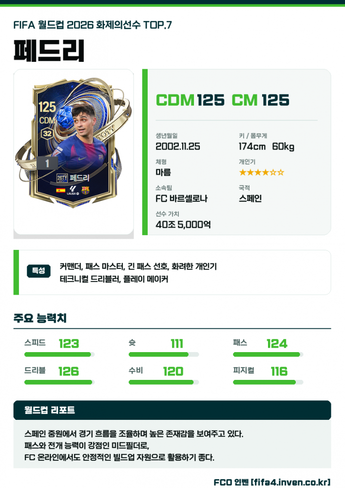 메시부터 홀란까지! FCO에서 써볼 만한 월드컵 화제 선수 TOP 7