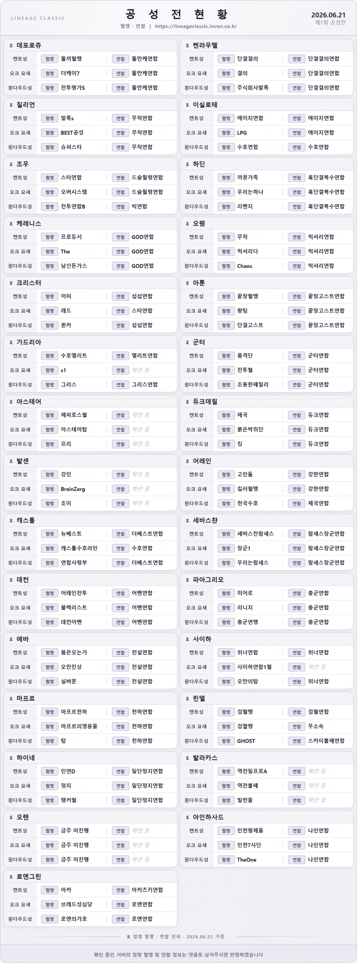 리니지 클래식