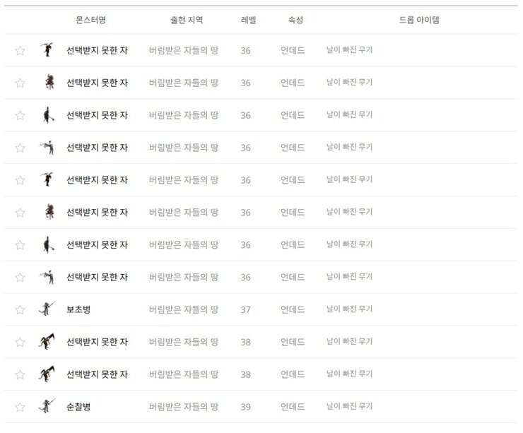 리니지 클래식