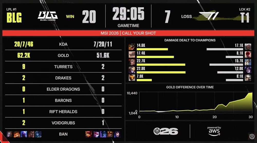 리그 오브 레전드 League of Legend : Clash of Fates
