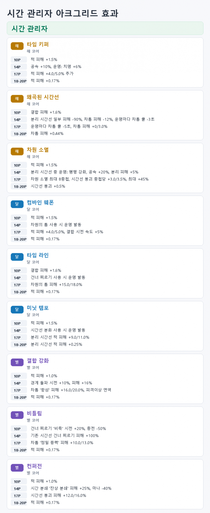 로스트아크 LostARK