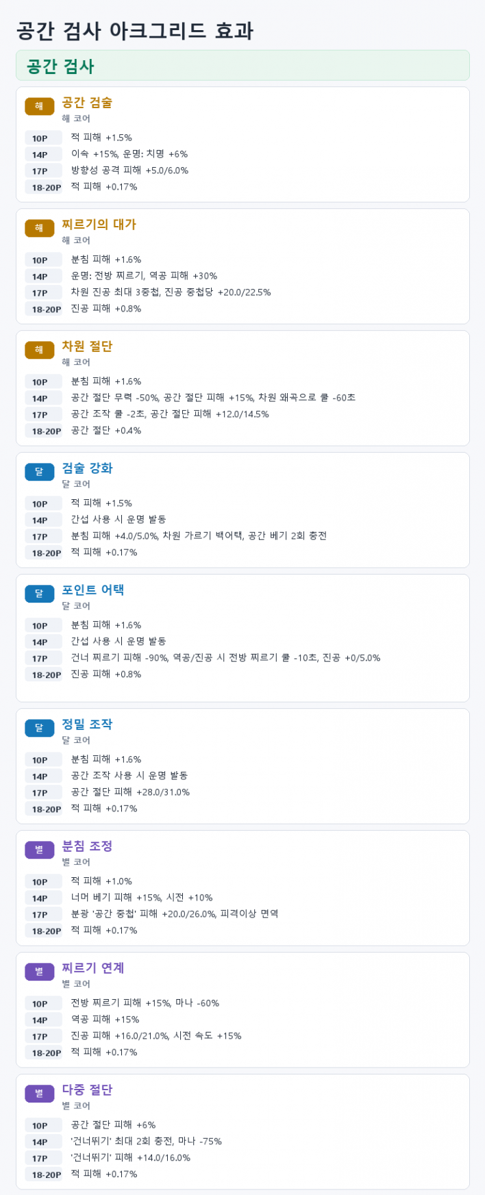 로스트아크 LostARK