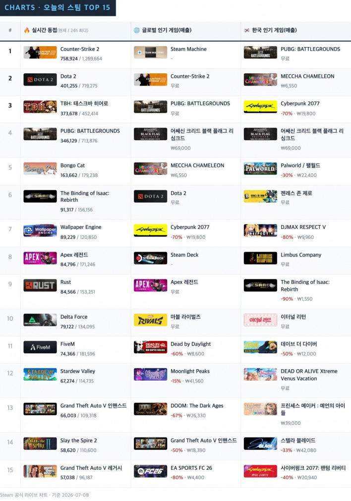 팰월드 Palworld