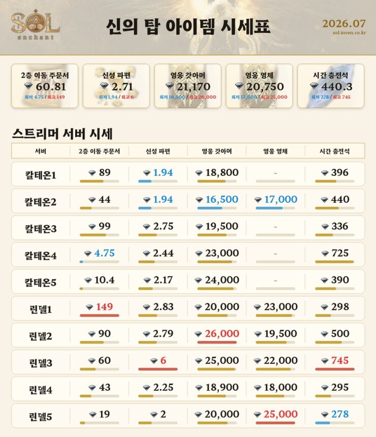 솔: 인챈트 SOL: enchant