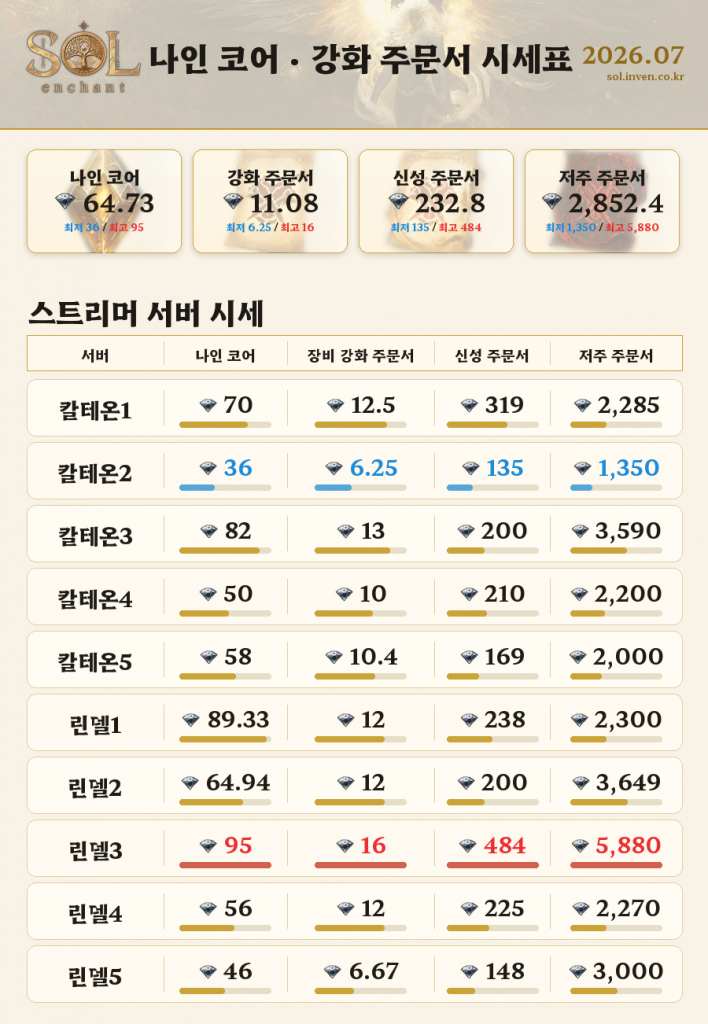 솔: 인챈트 SOL: enchant