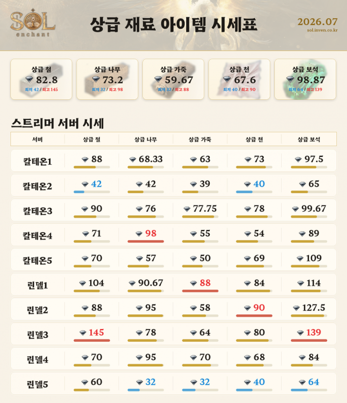솔: 인챈트 SOL: enchant