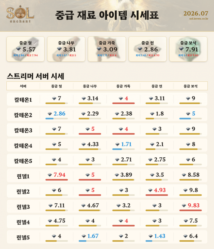솔: 인챈트 SOL: enchant