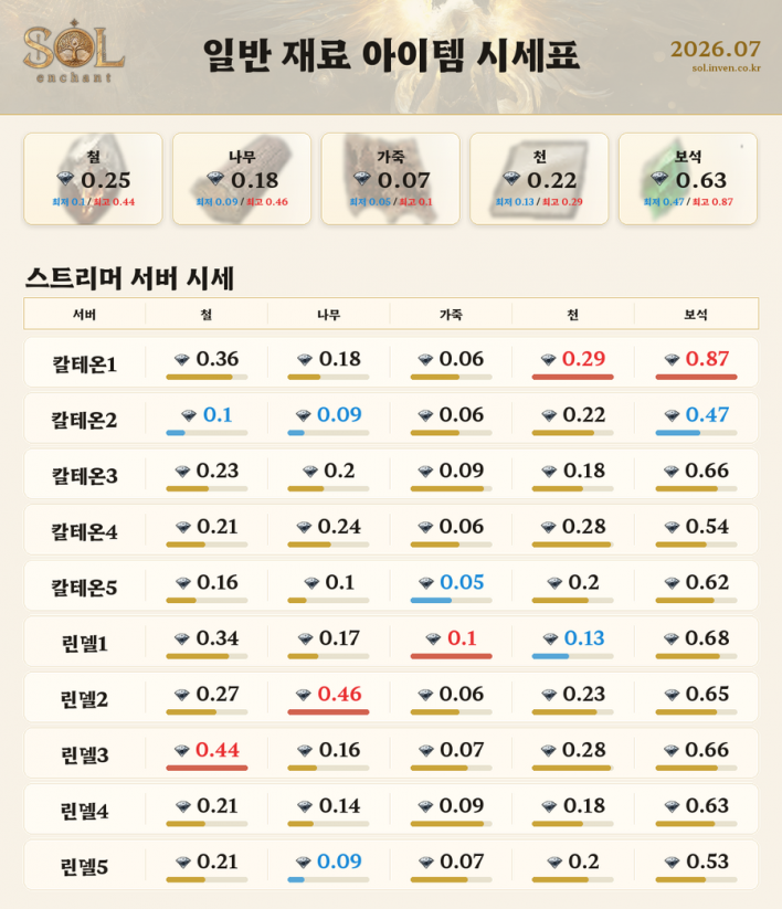 솔: 인챈트 SOL: enchant