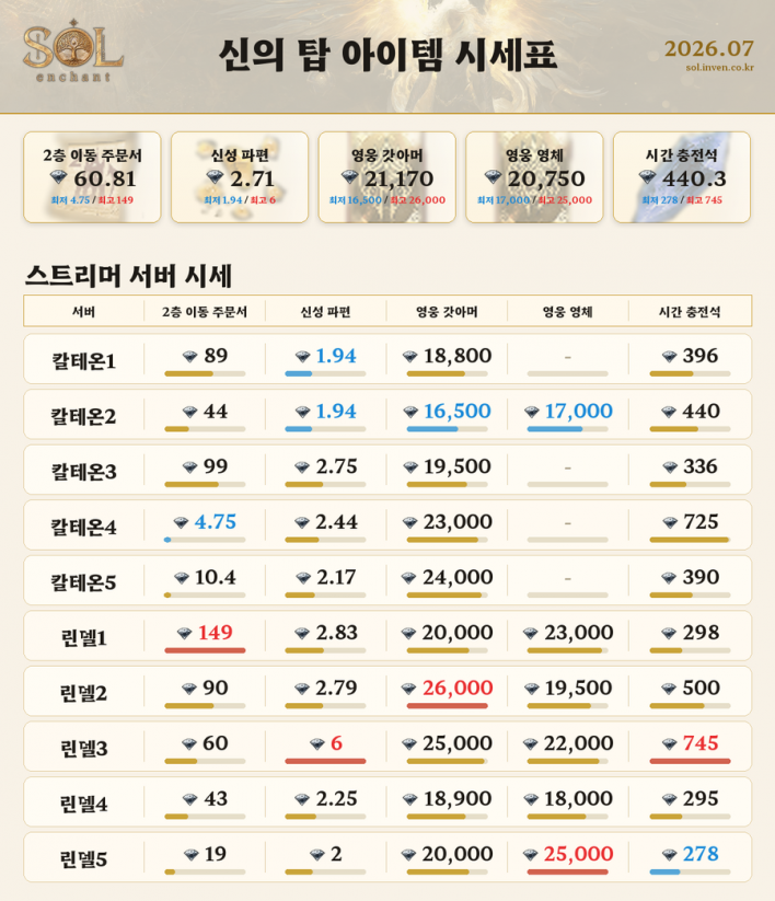 솔: 인챈트 SOL: enchant