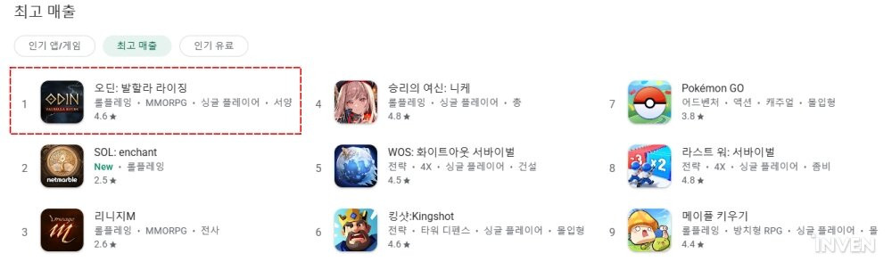 오딘: 발할라 라이징 ODIN: Valhalla Rising