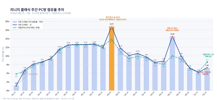 리니지 클래식