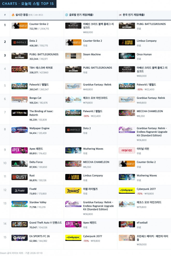 어쌔신 크리드: 블랙 플래그 리싱크드 Assassin's Creed: Black Flag Resynced