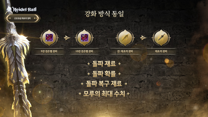 검은사막 모바일 Black Desert Mobile