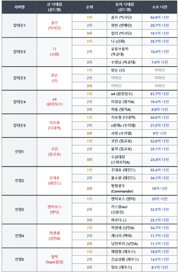 솔: 인챈트 SOL: enchant