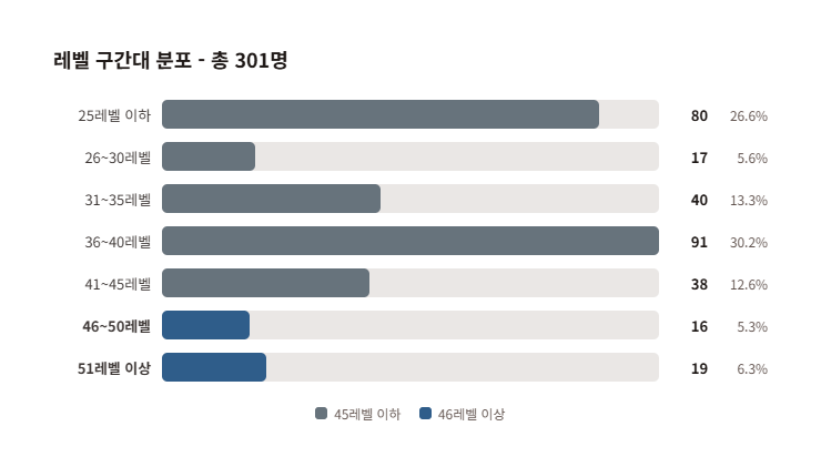 리니지 클래식