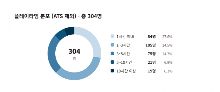 리니지 클래식