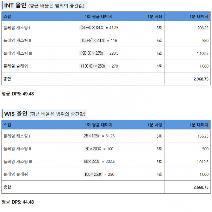 솔: 인챈트 SOL: enchant