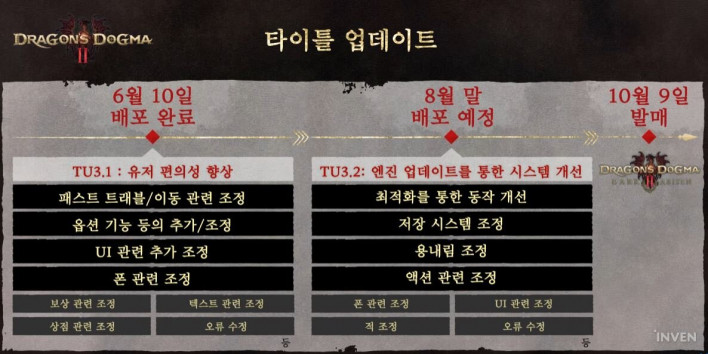 드래곤즈 도그마2 Dragon's Dogma2
