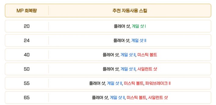 솔: 인챈트 SOL: enchant