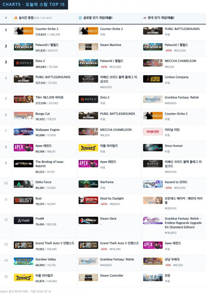 아티팩트 Artifact