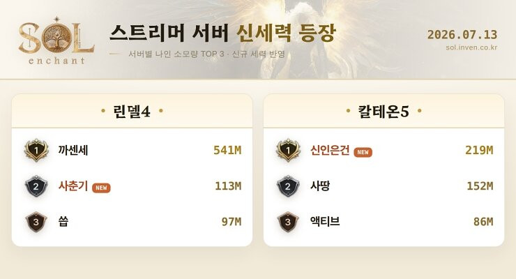 솔: 인챈트 SOL: enchant