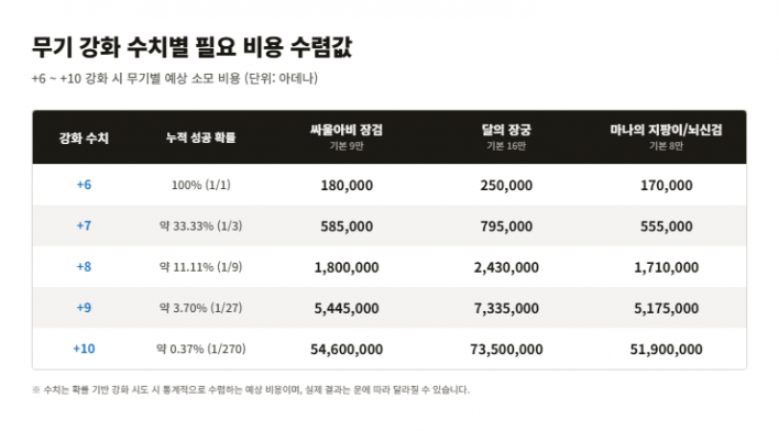 리니지 클래식