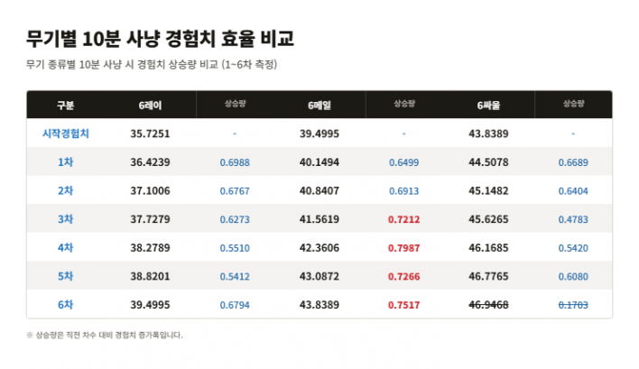 리니지 클래식