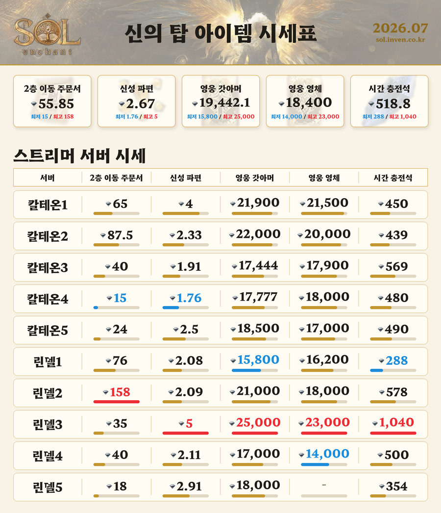 솔: 인챈트 SOL: enchant